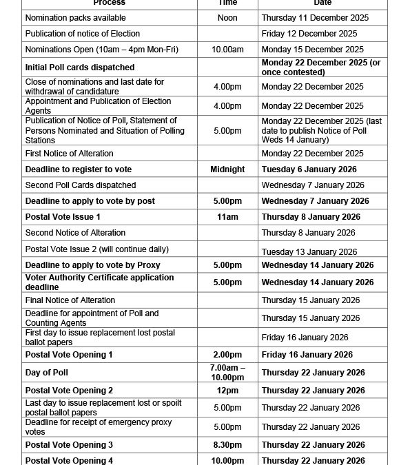 Stonehouse (North Ward) By-Election Timetable