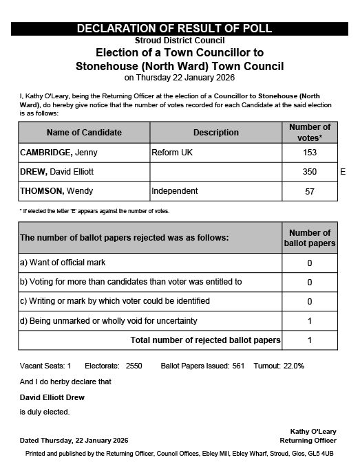 Stonehouse (North Ward) Bi-Election Result